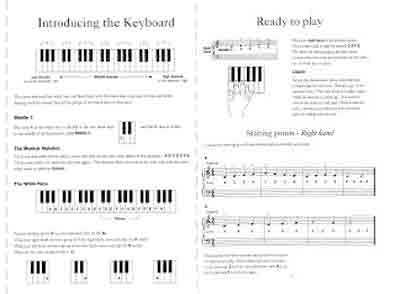72 PDF & Articles related to piano lessons