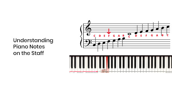 Understanding Piano Notes on the Staff